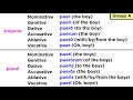 Latin Second Declension Nouns