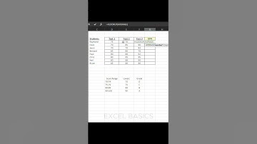 Calculate GPA within seconds  #excel #spreadsheet #spreadsheets #tutorial #excelsolutions