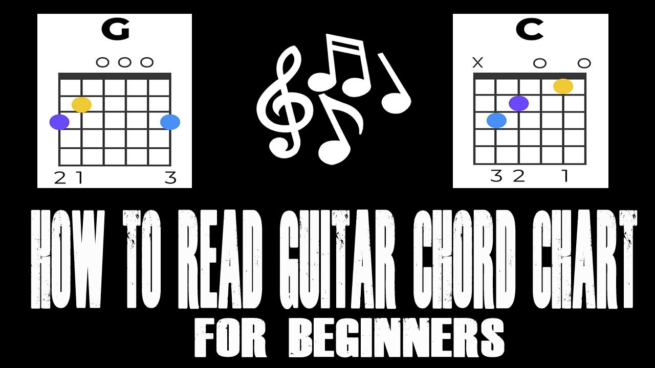 HOW TO READ GUITAR CHORD CHART (For Beginners) - YouTube