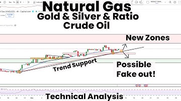 Ondersteuning voor aardgastrend | Nieuwe zone | Mogelijke vervalsing | Goud- en zilverratio | Ruw...