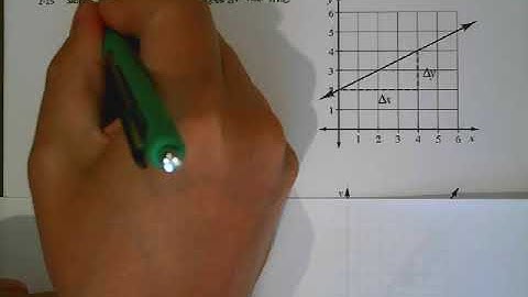 CPM Integrated I Lesson 2.1.2: Comparing change in y and change in x