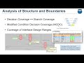 Simulink Coverage with EverTest