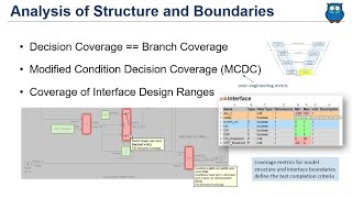 Simulink Coverage with EverTest
