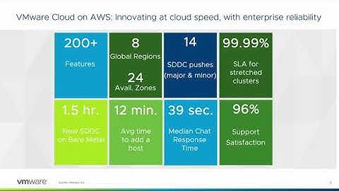 Accelerate Your Hybrid Cloud with VMware Cloud on AWS: Whats New