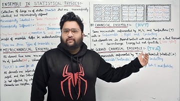 ENSEMBLE IN STATISTICAL MECHANICS || MICROCANONICAL, CANONICAL, GRAND CANONICAL ENSEMBLES || HINDI