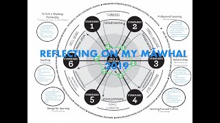 Post-Practicum Māwhai Reflection