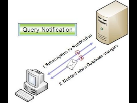XPO SqlDependency Notifications
