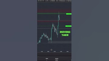 SCALPING SNIPER ENTRY – Small Stop, Huge Profit! 🎯🔥 #Scalping  #Futures #NASDAQ