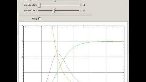 The Gompertz Sigmoid Function and Its Derivative