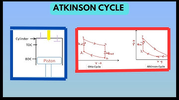 Atkinson Cycle | Modification Of Otto Cycle | Thermodynamic Cycles