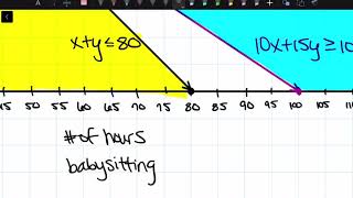How to Solve Problems Using Systems of Linear Inequalities: 4-5, Ex 2 | Mathematics by Queen Beauté