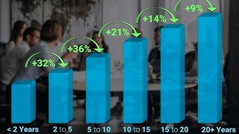 شرائح ضريبة المرتبات ومكونات الراتب ERPNEXT...Income tax