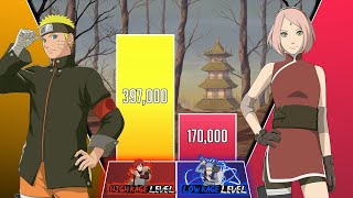 NARUTO vs SAKURA Power Levels 