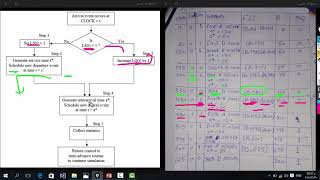 event scheduling approach Net Worth