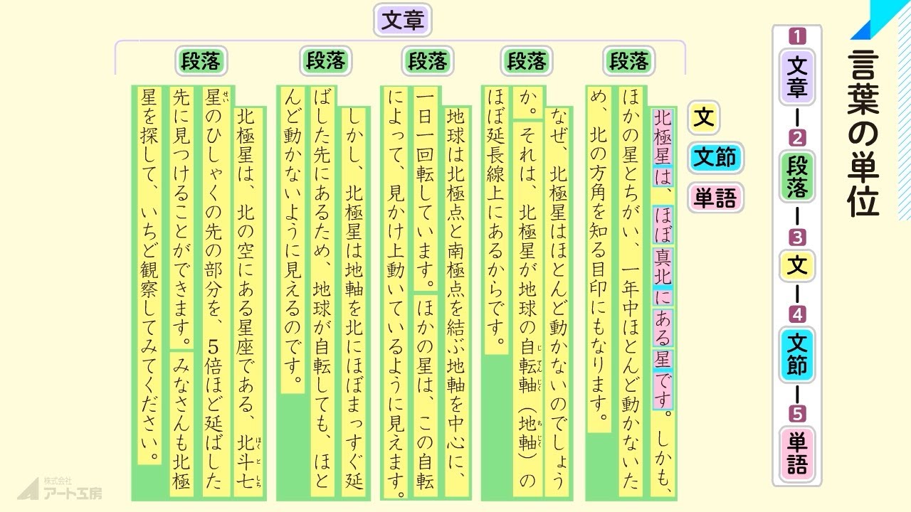 デジタル教材 コンテンツ制作 事業案内