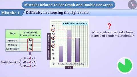 Bar Graph and Double Bar Graph | Part 4/4 | English | Class 7