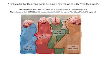 Data-Driven Market Segmentation - Video 3 - Using RapidMiner for Data-Driven Market Segmentation