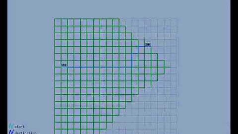 Routing Algorithm; Mono-directional