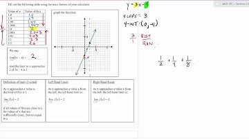 MAT 201 Calc I Section 2.2 Introduction to Limits