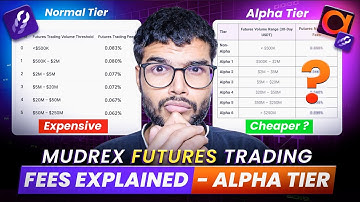Mudrex Trading Fees Explained | Lowest Crypto Fees in India 2025