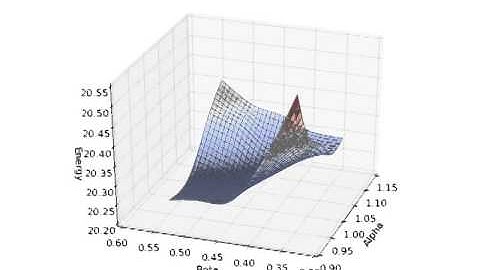 Variational Quantum Monte Carlo: 2D, 6 particles