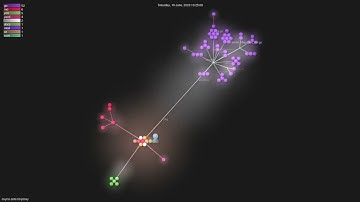 oxyno-zeta/s3-proxy - Gource visualisation