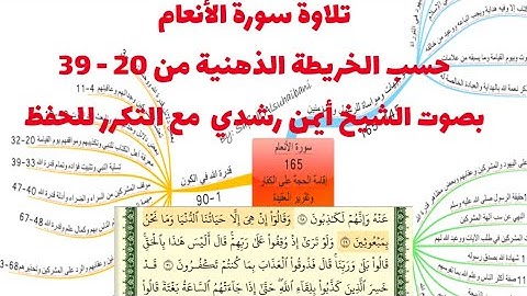 حفظ سو رة الأنعام حسب الخريطة الذهنية# قرآن # سورة الأنعام