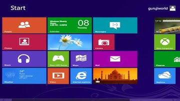 Get familiar with Windows 8