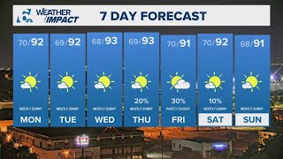 Mostly dry ahead with low rain chances | Central Texas Forecast