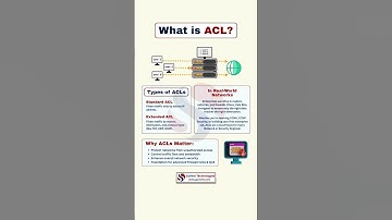 What is ACL in Networking? | Access Control List Explained for CCNA & Cybersecurity Beginners