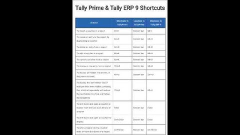 tally prime full course in hindi playlist | tally prime full course | tally prime s tally erp 9