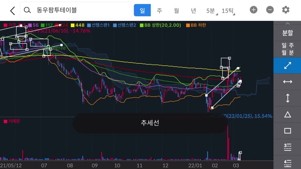 Update New 문배철강, 동우팜투테이블, 알루코, 엘컴텍 - 차트분석 '