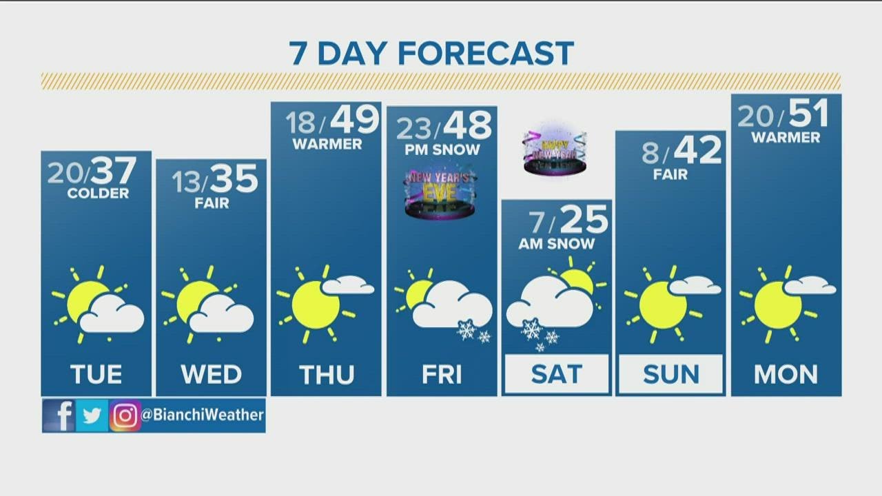 Denver Gazette weather for Tuesday, Dec. 28, 2021 - YouTube