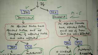 Pedigree Analysis Easy Tricks to Solve any Pedigree Analysis Problem