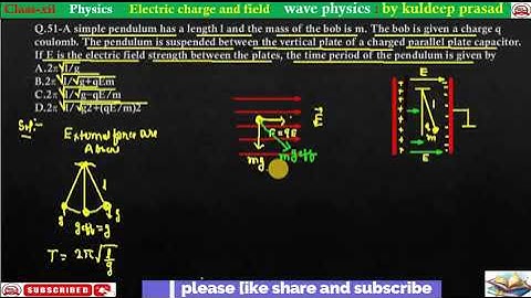 A simple pendulum has a length l and the mass of the bob is m the bob is given a charge q coulomb