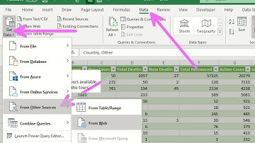 เทคนิค Excel การดึงข้อมูล COVID-19 จากบนเว็บมาวิเคราะห์แบบรวดเร็ว