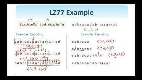 49.  Dictionary Techniques