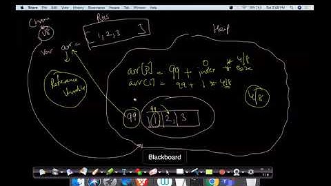 Lecture-2: Professional Training Programme- Full Stack Development(MERN) (08-08-2020)