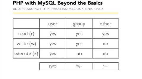 07 02  Understanding file permissions