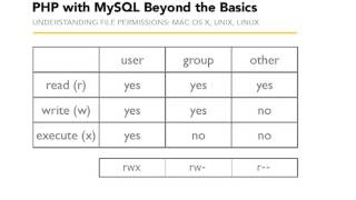 07 02  Understanding file permissions