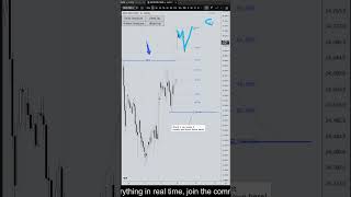 DAX DE30 Forecast and Technical Analysis for June 15, 2026