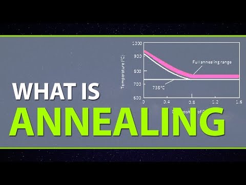 What is Annealing | Types of Annealing Process | Purpose & Advantages of Annealing