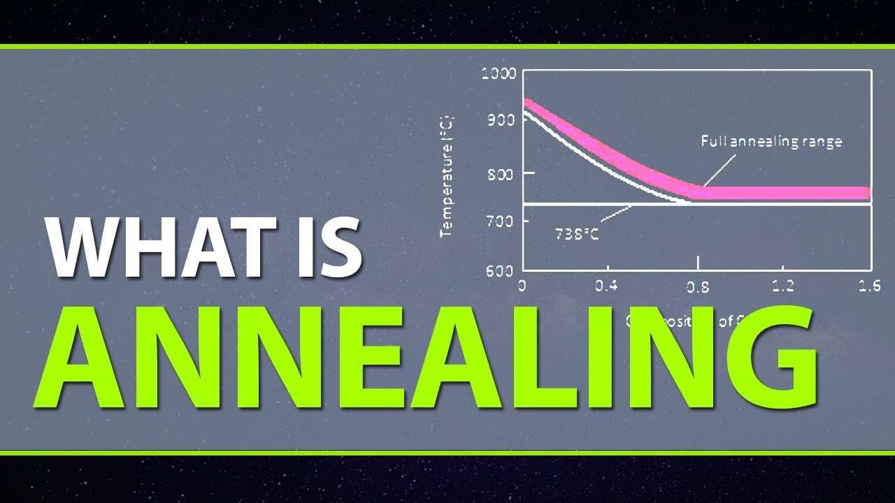 What Is Annealing | Types Of Annealing Process | Purpose  Advantages Of Annealing