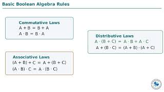 Class 9 Computer Chapter 2 | Simplification of Boolean Functions