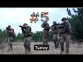 Uncovering the World's Most Aggressive Countries