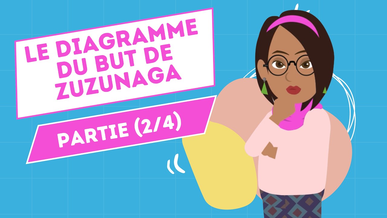 Le Diagramme du but de Zuzunaga (2/4)