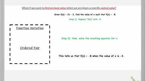 Find a function’s output value when given an input value