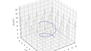 Helix Path of particle in B-Field