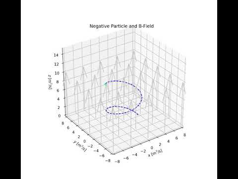 Helix Path of particle in B-Field