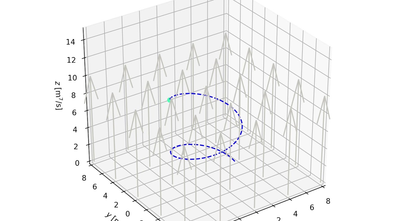 Helix Path of particle in B-Field